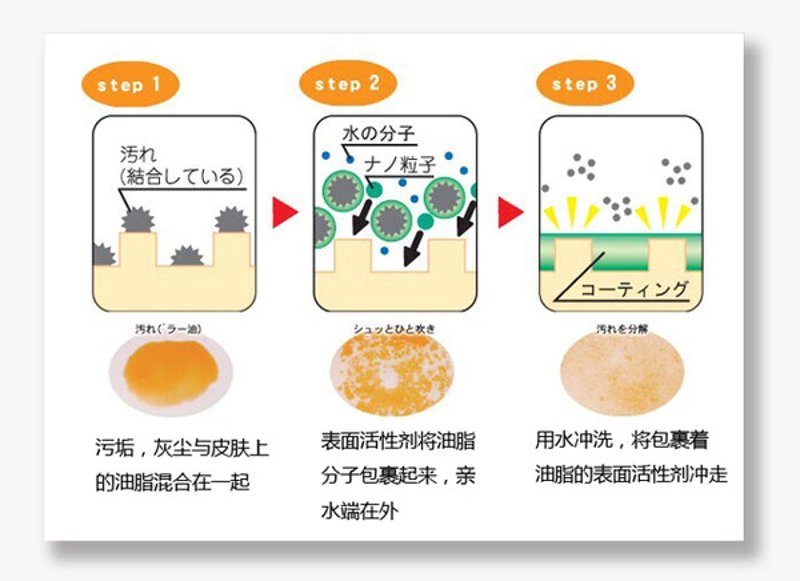 洗涤原料6501的活性物含量是多少？这是一个关键问题，对产品性能至关重要。