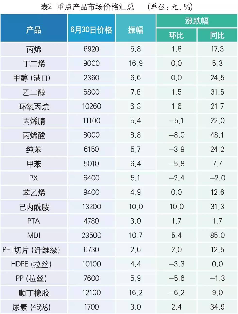 化工批发行业的未来：一片蓝海还是困境？